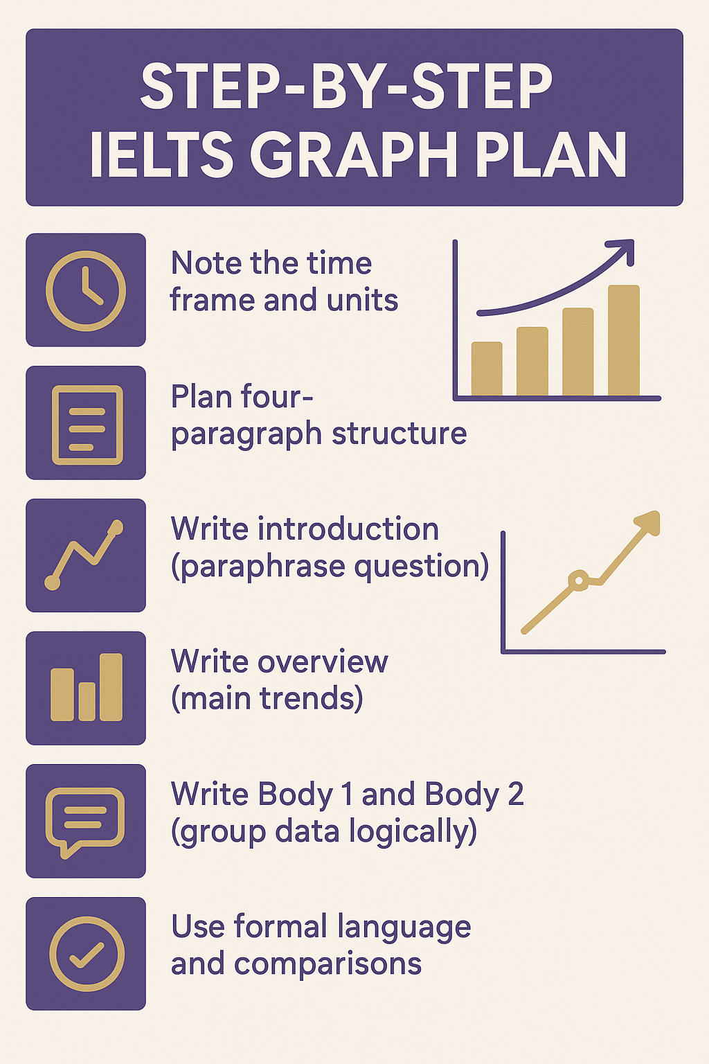Step by Step IELTS graph plan